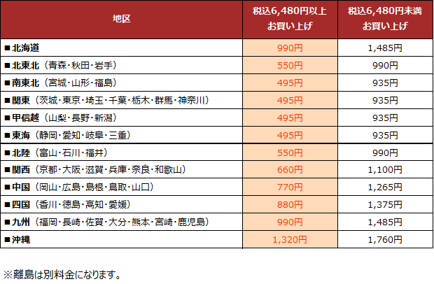 送料一覧